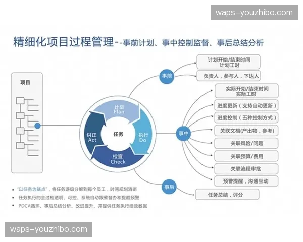 本季度侧重数字化人才模型构建 运营体系软实力增强